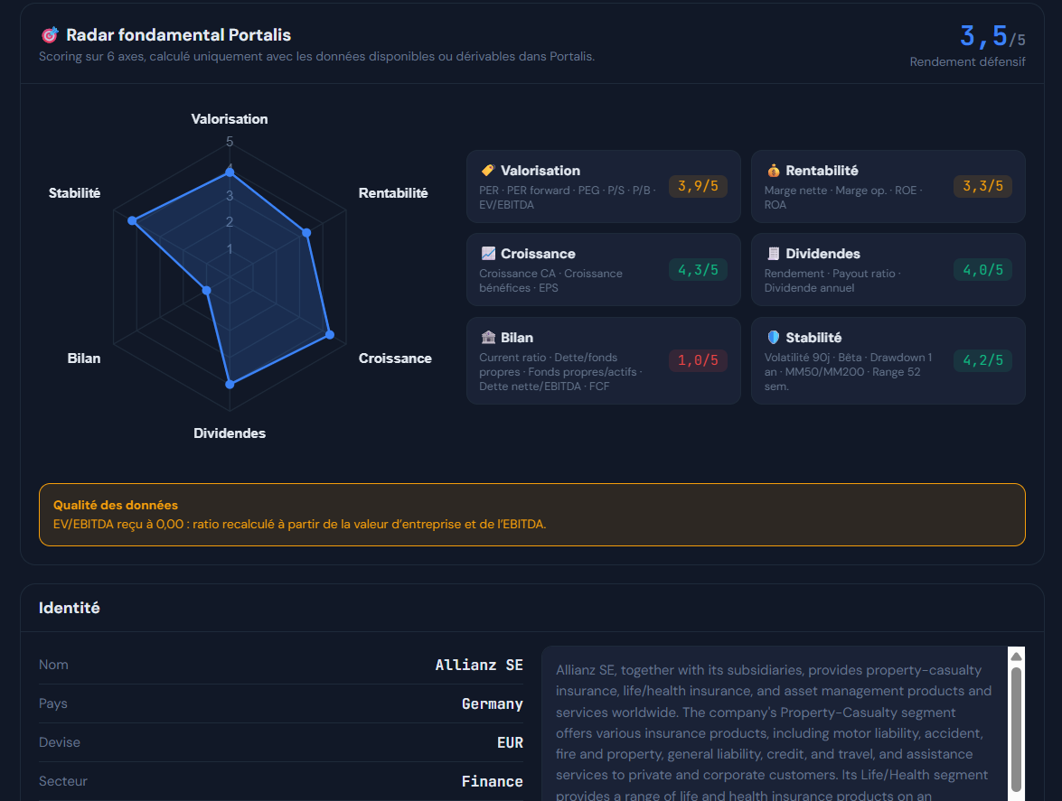 Radar fondamental Portalis : scoring sur 6 axes (valorisation, rentabilité, croissance, dividendes, bilan, stabilité).